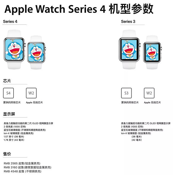 苹果发布会临近，圆形苹果手表apple watch现身？ - 9