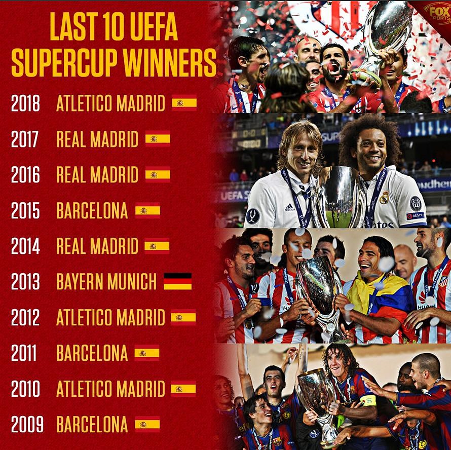 近10年9次捧杯，西甲球队统治了欧洲超级杯 - 4