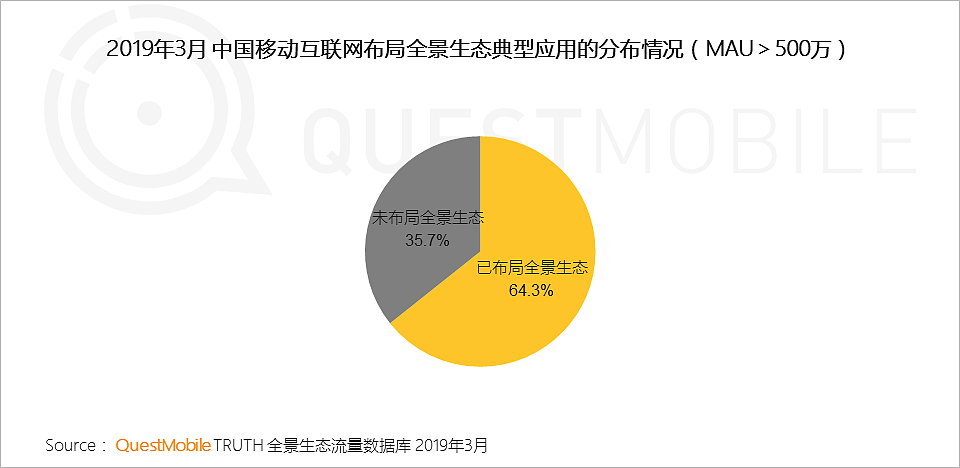 QuestMobile中国移动互联网2019春季大报告：大拐点已至，头部亿级稳定，中部最后厮杀，长尾进入尾声 - 79