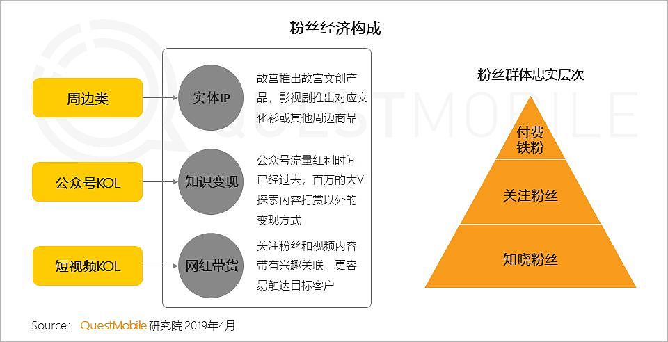 QuestMobile中国移动互联网2019春季大报告：大拐点已至，头部亿级稳定，中部最后厮杀，长尾进入尾声 - 39