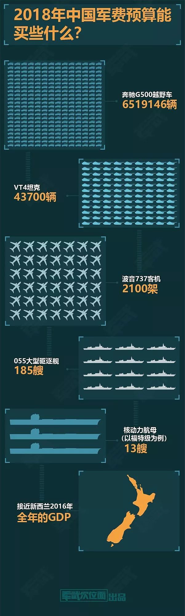 2018年中国军费虽过万亿，但人均仍旧不足！| 军情晚报 - 2