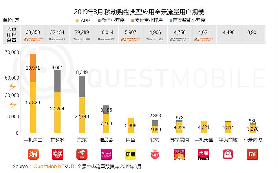 QuestMobile中国移动互联网2019春季大报告：大拐点已至，头部亿级稳定，中部最后厮杀，长尾进入尾声 - 61