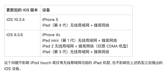 iPhone SE 2 屏幕或由 LG 供应 / 微信、支付宝关停 Galaxy S10 指纹支付 / 乐视网否认贾跃亭偿还债务 - 9