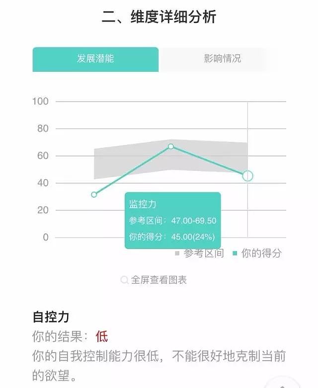 你的个性里，隐藏着什么潜能？丨自由个性潜能评估 - 7