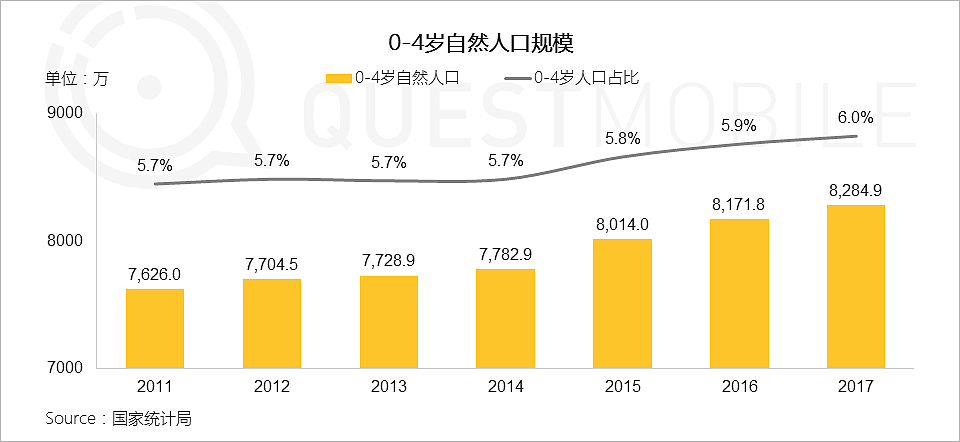 QuestMobile中国移动互联网2019春季大报告：大拐点已至，头部亿级稳定，中部最后厮杀，长尾进入尾声 - 25