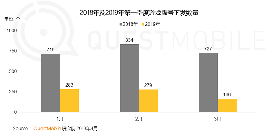 QuestMobile中国移动互联网2019春季大报告：大拐点已至，头部亿级稳定，中部最后厮杀，长尾进入尾声 - 51