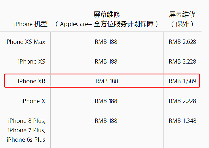 iPhone XR 的“R”到底啥意思？苹果官方终于解释了！答案太无语…… - 7