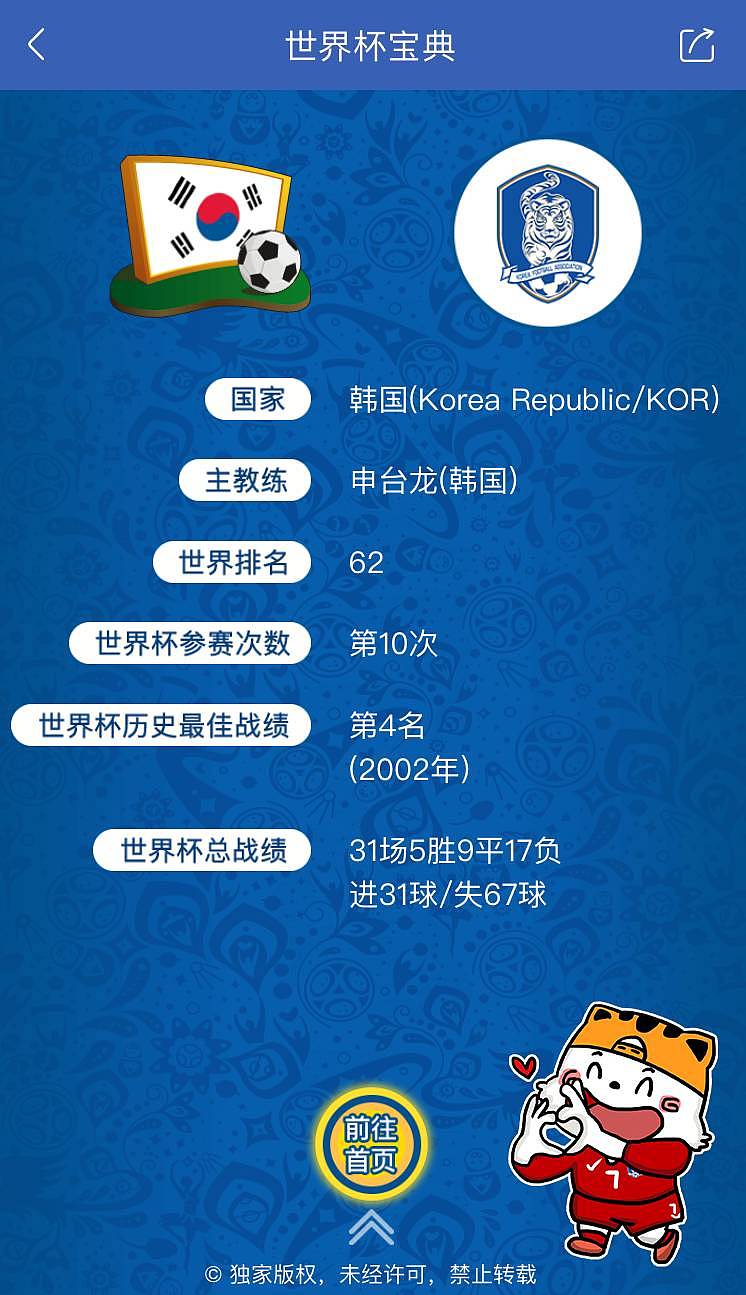 世界杯 | 32强介绍——韩国队、哥斯达黎加队 - 1
