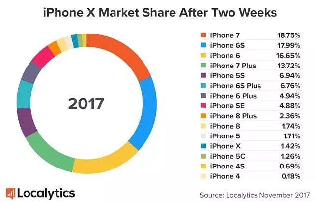 iPhone X单日销量惊人；二代AirPods明年发布丨资讯100秒 - 2