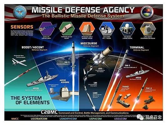 美国军工企业基本上都是私人企业，他们怎么能造出那么多航母核潜艇隐身战机和运载火箭？ - 11