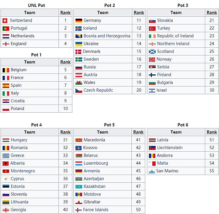 欧洲杯|详解预选赛抽签规则，欧国联带来哪些变化？ - 4