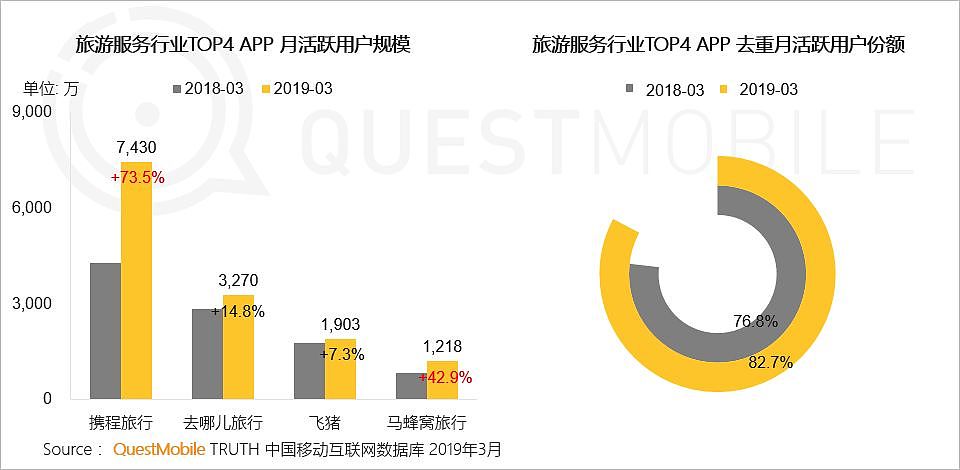 QuestMobile中国移动互联网2019春季大报告：大拐点已至，头部亿级稳定，中部最后厮杀，长尾进入尾声 - 69