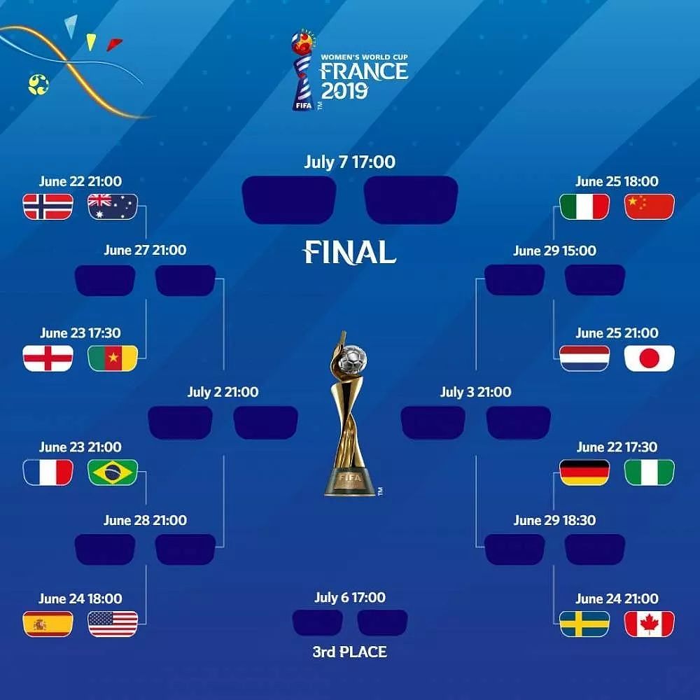 女足世界杯1/8决赛对阵：中国遇意大利，欧洲队神级落位 - 3