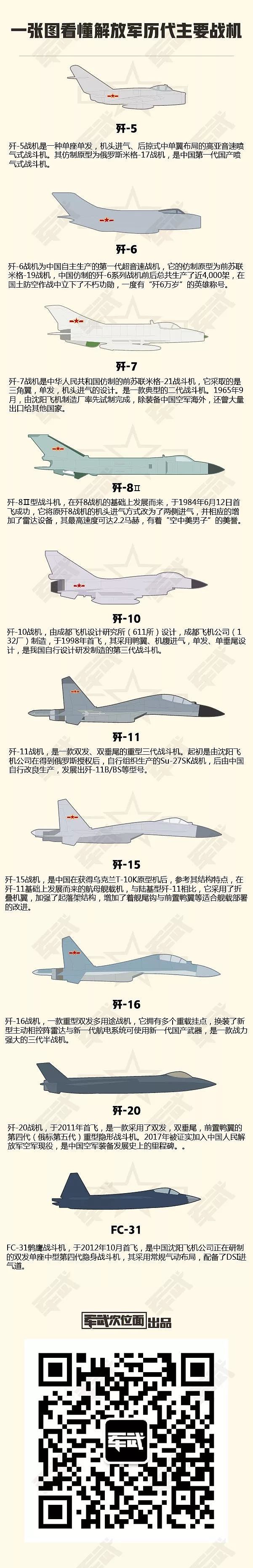 美国权威空军杂志评估中国空军实力：在亚太与美军旗鼓相当 - 11