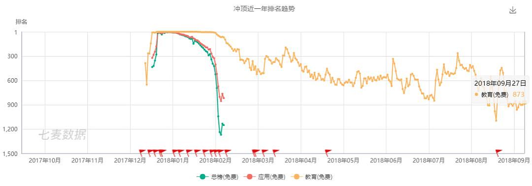 子弹短信、Soul、Spot...社交新贵们的困境与突围 - 2