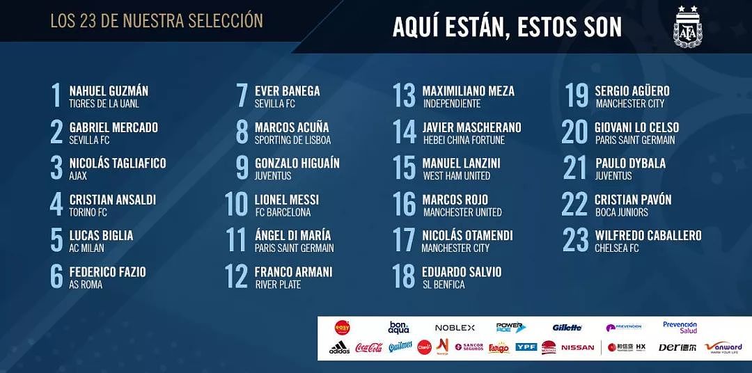 阿根廷队公布世界杯23人号码，9号球衣的主人与上届一样 - 2