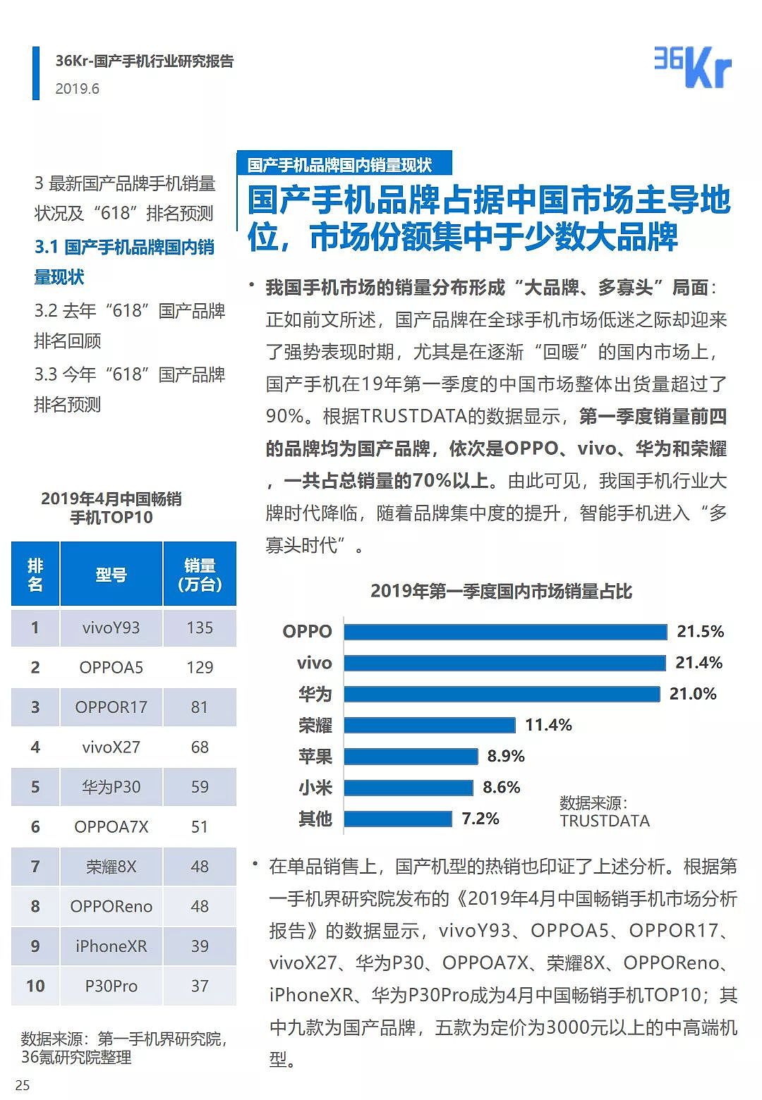 中国手机品牌市场营销研究报告 | 36氪研究 - 26