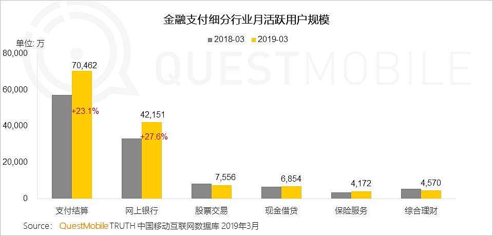 QuestMobile中国移动互联网2019春季大报告：大拐点已至，头部亿级稳定，中部最后厮杀，长尾进入尾声 - 72