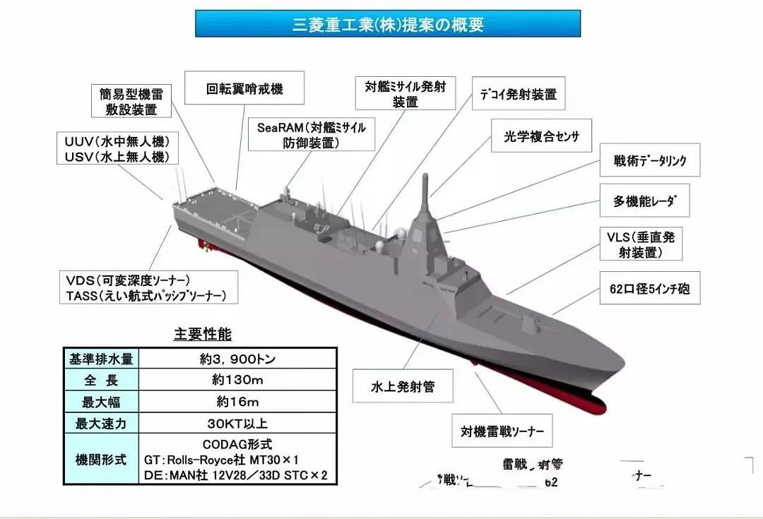 中国055大驱的亚洲王者段位不保了？日本万吨大舰本月下水｜军情晚报 - 12