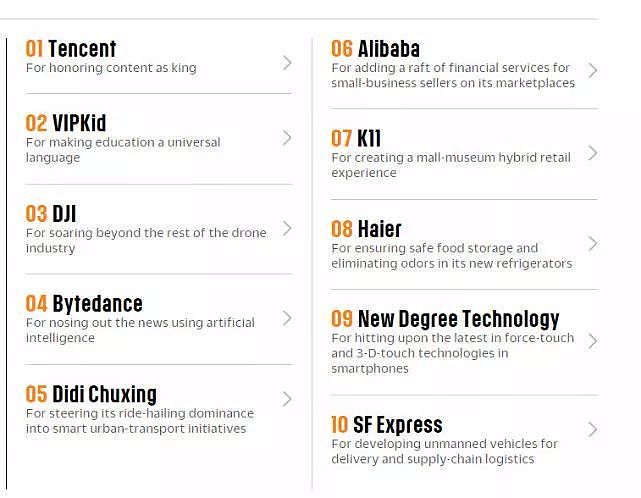 全球50家最具创新力公司：腾讯第4，今日头条第16 - 2