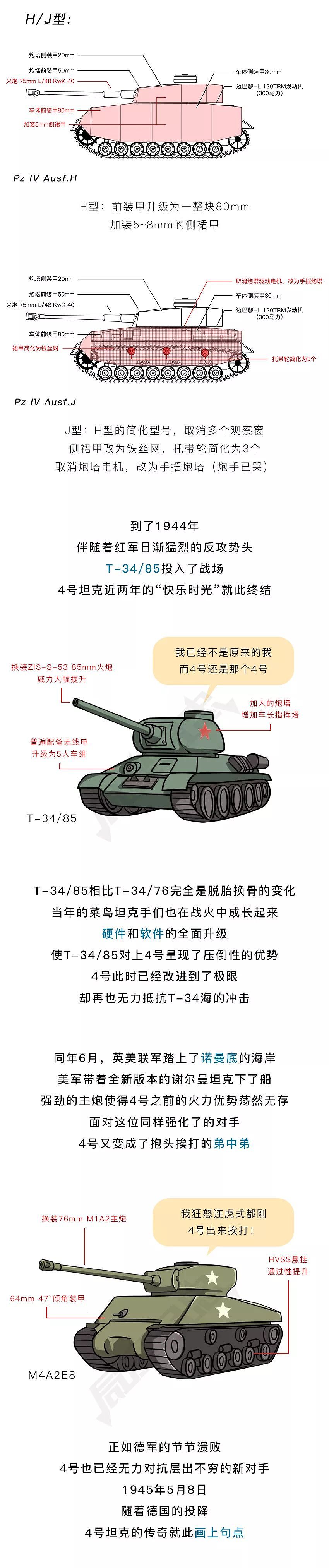 T-34“头号死敌”，4号坦克战斗力有多强？ | 局漫 - 8