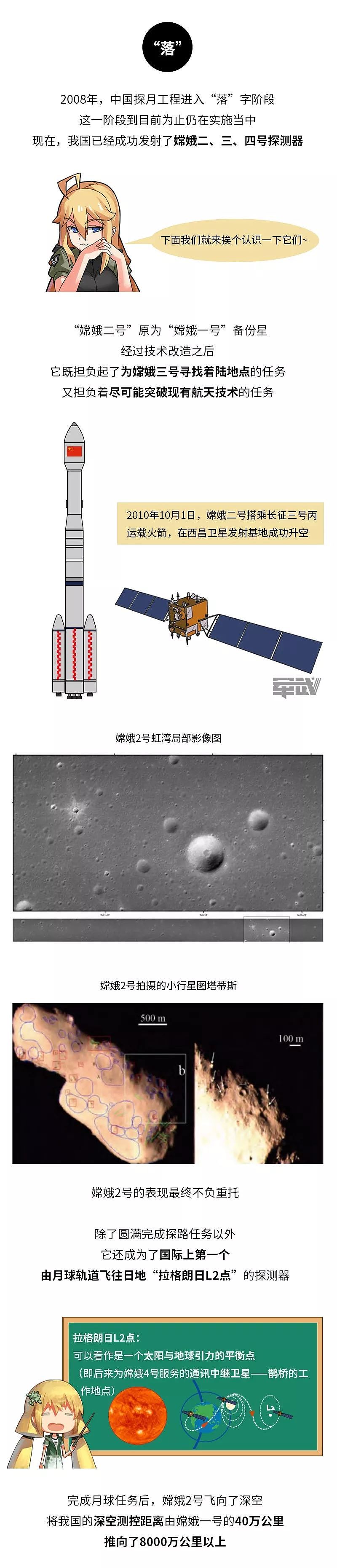 嫦娥4号带土豆去月球种菜去了？已发来人类首张月球背面近照 | 军武漫画 - 14