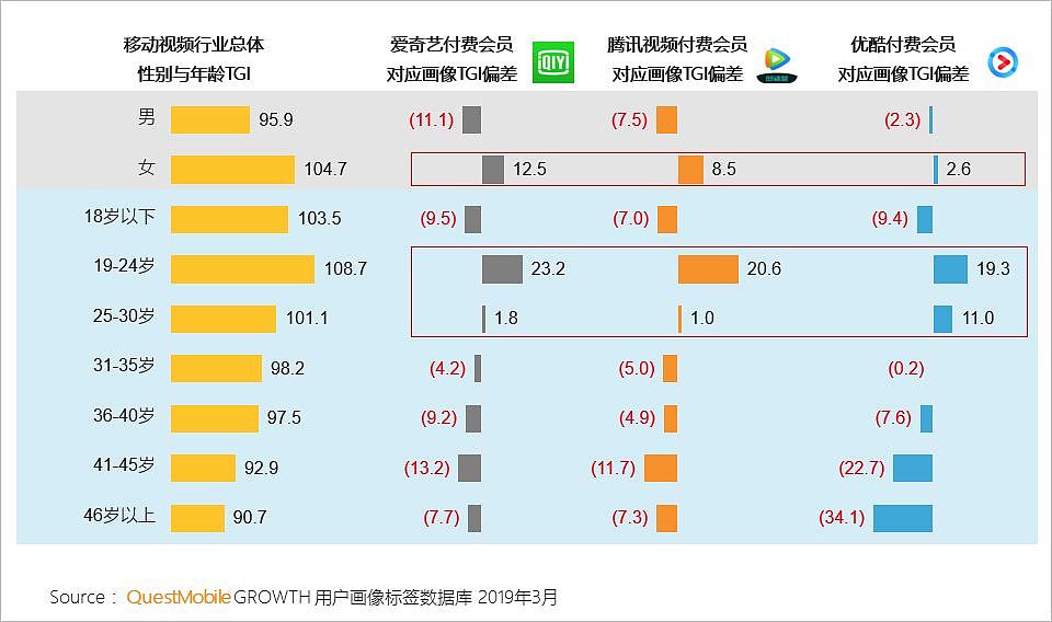 QuestMobile中国移动互联网2019春季大报告：大拐点已至，头部亿级稳定，中部最后厮杀，长尾进入尾声 - 37
