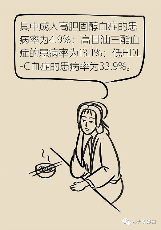 中国有40%的成年人患有高血脂？这条秘籍请收好 - 5
