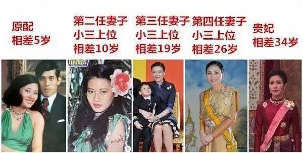 为了看新王妃的美照，泰国人民把网站挤瘫痪了…… - 7
