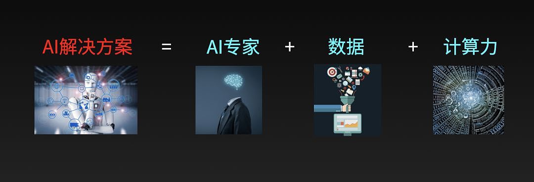 把机器学习自动化，AutoML 要做出人人可用的人工智能〡IF19 - 2