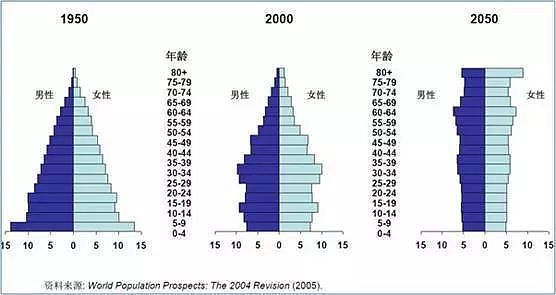 中国人口形势雪崩，大多数人却根本没想太多… - 8
