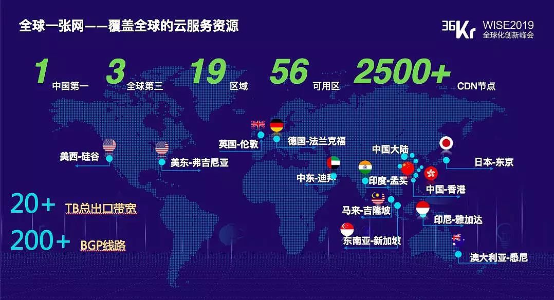 阿里云智能副总裁孙磊：为全球互联网企业提供全球「一张网，一把盾，一张图，一条心」 | 2019 WISE 超级进化者大会 - 1