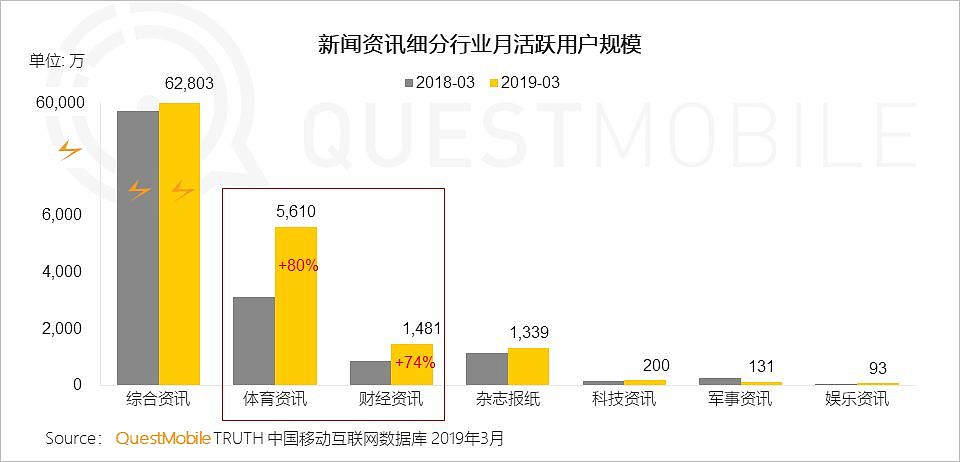 QuestMobile中国移动互联网2019春季大报告：大拐点已至，头部亿级稳定，中部最后厮杀，长尾进入尾声 - 62