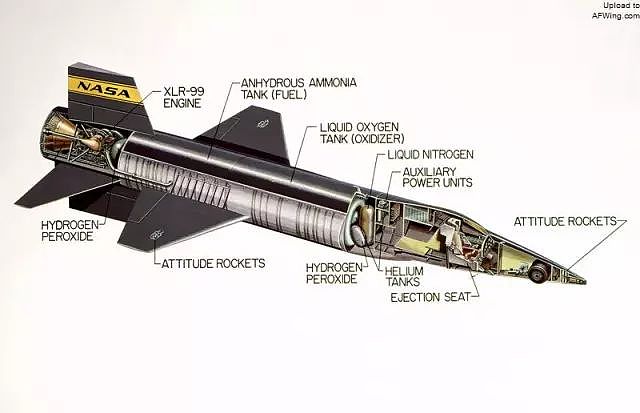 能飞6.7马赫的冷战黑科技，堪比导弹的X-15火箭飞机｜军武正片 - 14