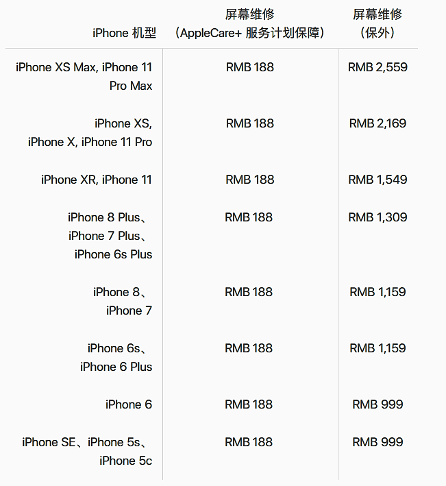 测评 | 暗访苹果客服：iPhone修不起？维修费顶一台华为P30 - 6