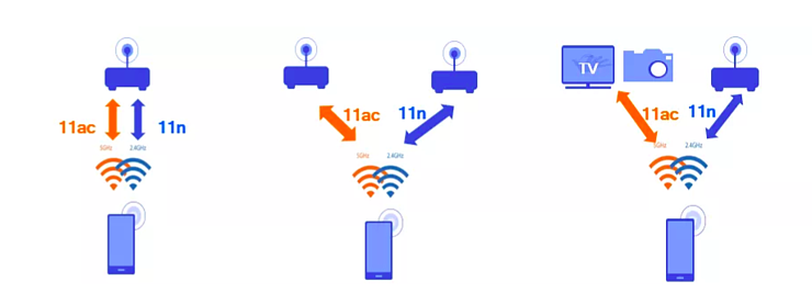 高通这个 Wi-Fi 黑科技，让我看到了无线网络的未来 - 10