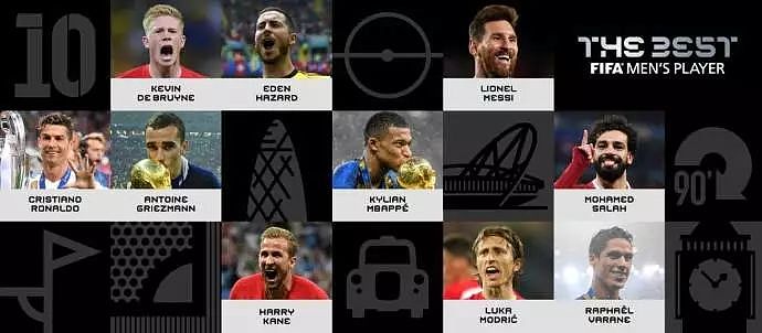 2018年度世界足球先生十大候选出炉，法国队3人入围 - 1