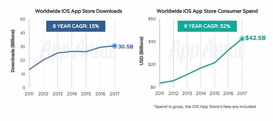 你知道 App Store 在十年间赚了你们多少钱吗？ - 3