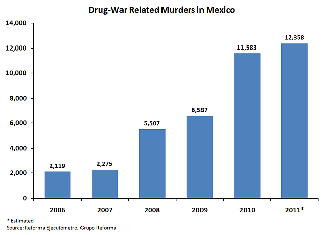 离天堂太远，离美国太近，谋杀率世界第一的墨西哥有多危险｜军情晚报 - 15