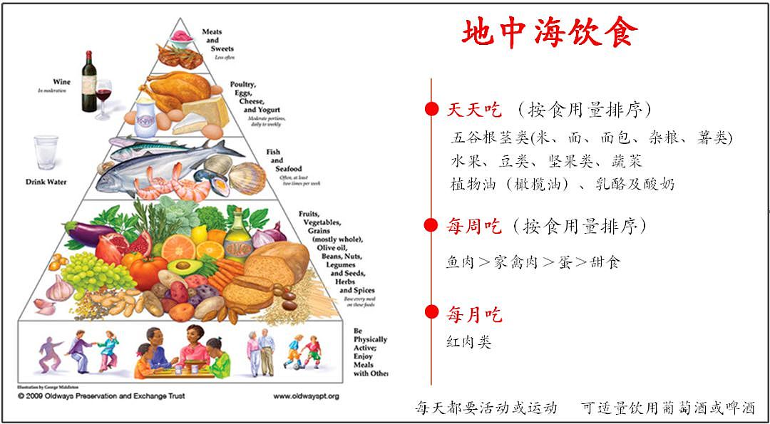 英国最新糖尿病营养指南：怎么吃更健康？ - 3