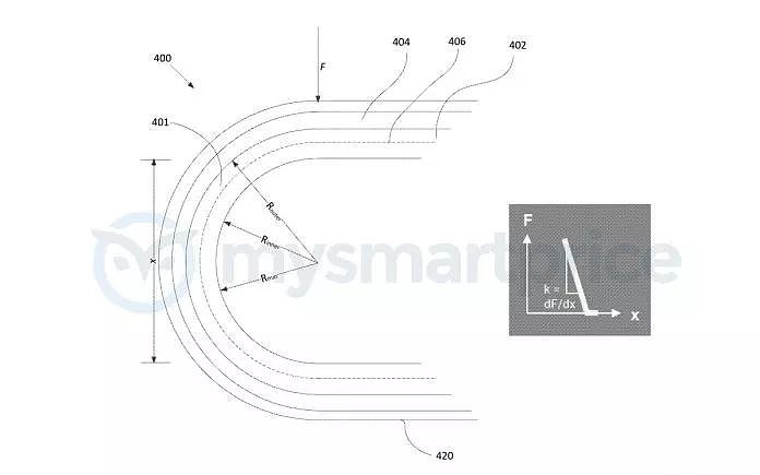 Google 新专利曝光：这 3 种方法，让未来的折叠屏更耐用 - 10