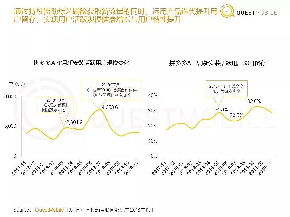 QuestMobile《中国移动互联网2018年度大报告》| 36氪首发 - 18