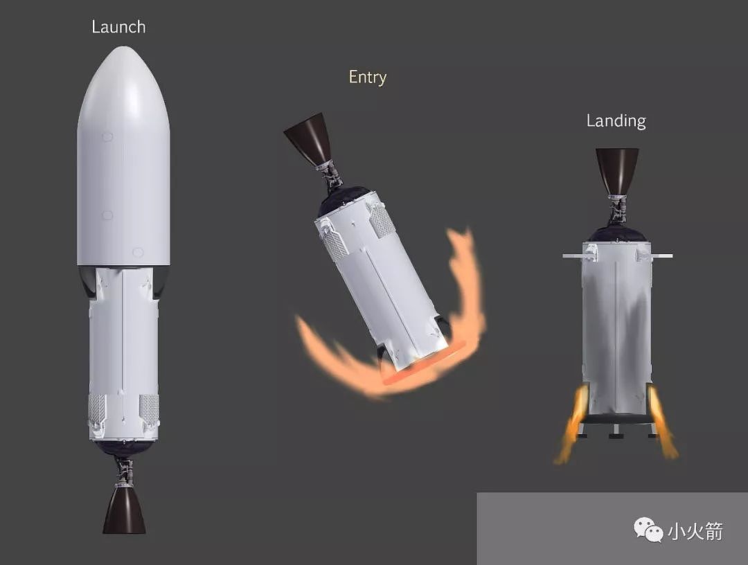 小火箭剖析SpaceX公司的最新版猎鹰运载火箭｜军武正片 - 65