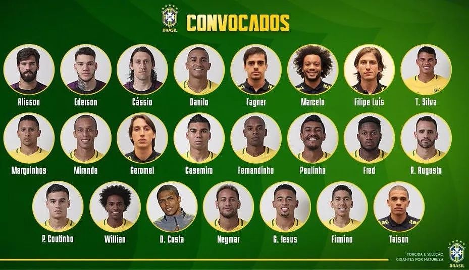 巴西队公布世界杯23人号码分配，中超外援身披8号球衣 - 1