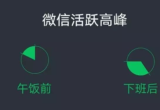 2019微信年度报告，揭开了上亿成年人的伪装 - 6