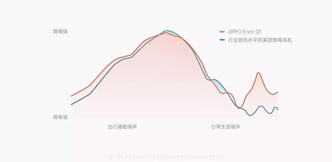 599 元的 OPPO 无线降噪耳机，用起来怎么样？ - 12