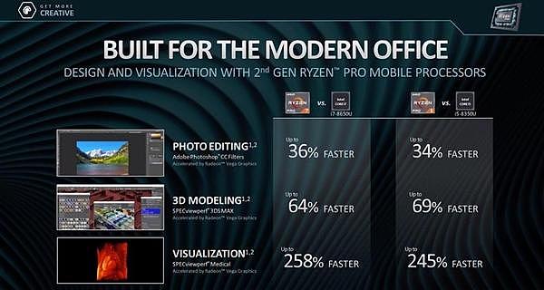 AMD发布第二代锐龙PRO和速龙PRO商用处理器：12nm、功耗15W