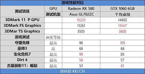 从入门到高端！AMD Radeon RX 500系列移动显卡全解析