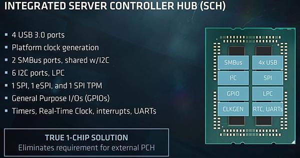 AMD 7nm霄龙可支持192条PCIe 4.0：远超Intel新至强