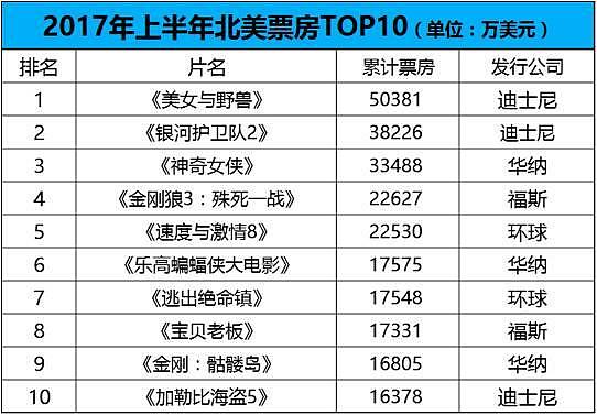 迪士尼以 524 亿美元收购 21 世纪福克斯，《复联 4》的剧本可以改改了